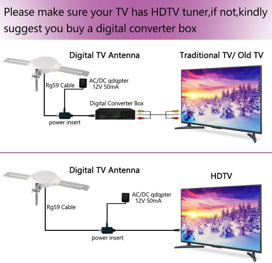 Lava Omnipro HD-8008 Omni-Directional HDTV Antenna 360 Degree - Attic or Roof Mount TV Antenna with Mounting Pole for Clear Reception, 4K 1080P
