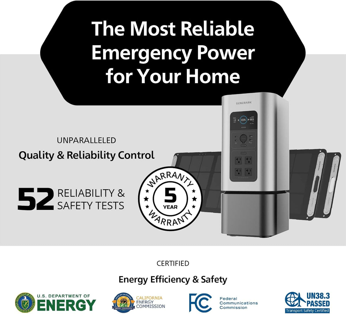 Generark Solar Generator for Homes & RVs: Three (3) HomePower 2 PLUS Backup Battery Power Stations & Eight (8) All-Weather Portable Solar Panels. 2200W - 4400W at 110V, 2060Wh. Up to 7 Days of Emergency and Reliable Power. 12 AC Power Outlets. 12 USB