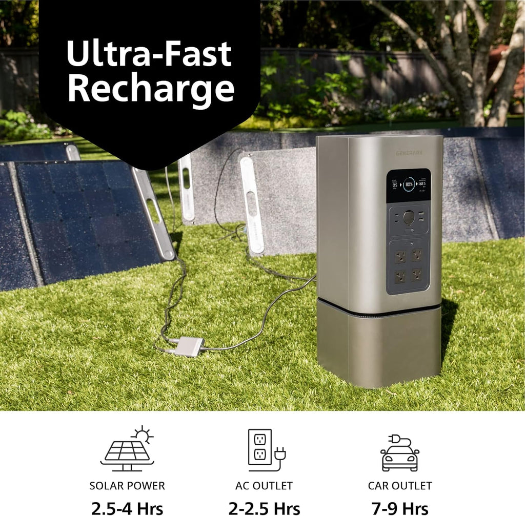 Generark Solar Generator for Homes & RVs: Three (3) HomePower 2 PLUS Backup Battery Power Stations & Eight (8) All-Weather Portable Solar Panels. 2200W - 4400W at 110V, 2060Wh. Up to 7 Days of Emergency and Reliable Power. 12 AC Power Outlets. 12 USB