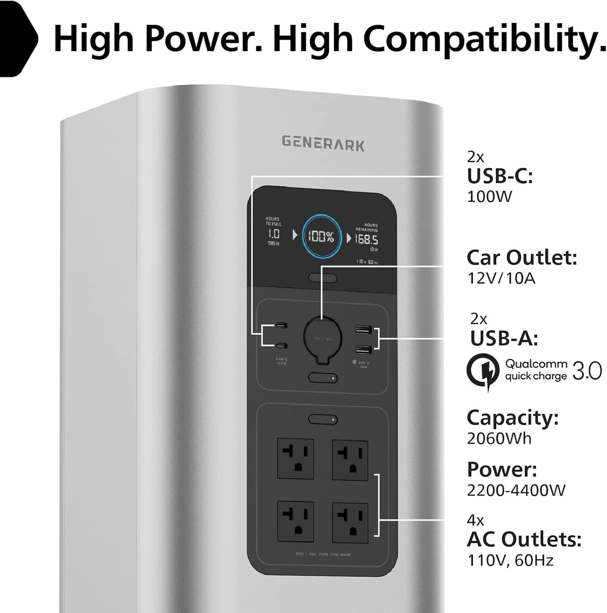 Generark Solar Generator for Homes & RVs: Three (3) HomePower 2 PLUS Backup Battery Power Stations & Eight (8) All-Weather Portable Solar Panels. 2200W - 4400W at 110V, 2060Wh. Up to 7 Days of Emergency and Reliable Power. 12 AC Power Outlets. 12 USB