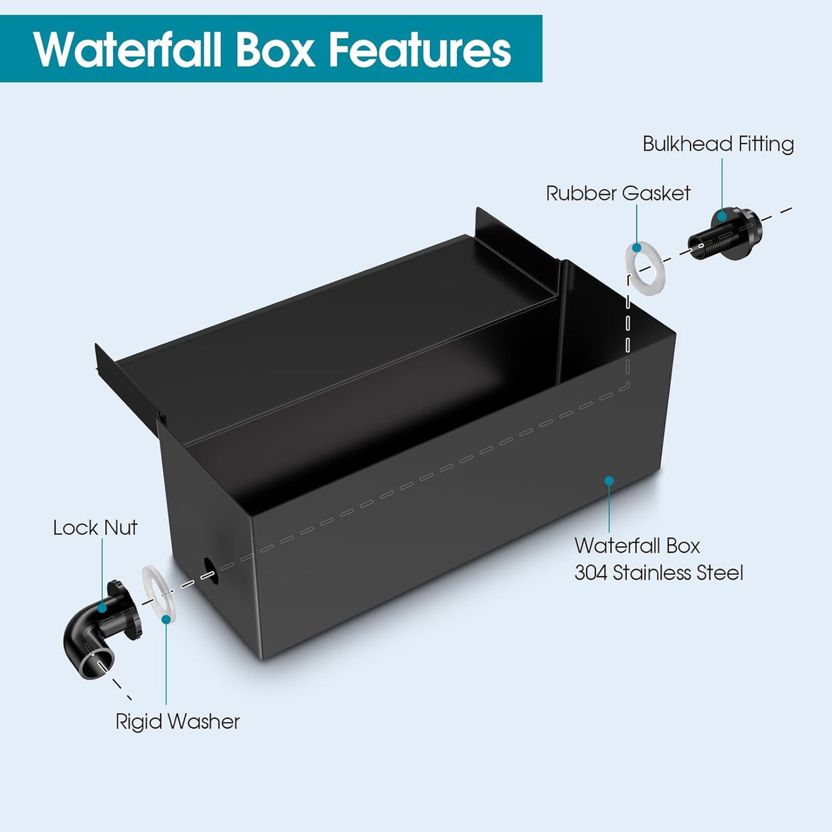 POPOSOAP Pond Waterfall Box and Pond Filter Box with Pump Kit, Pond Spillway with 9.8FT Corrugated Tubing, Koi Pond Pump and Filter Kit for Outdoor Ponds Clean, Clear, and Add Water Features