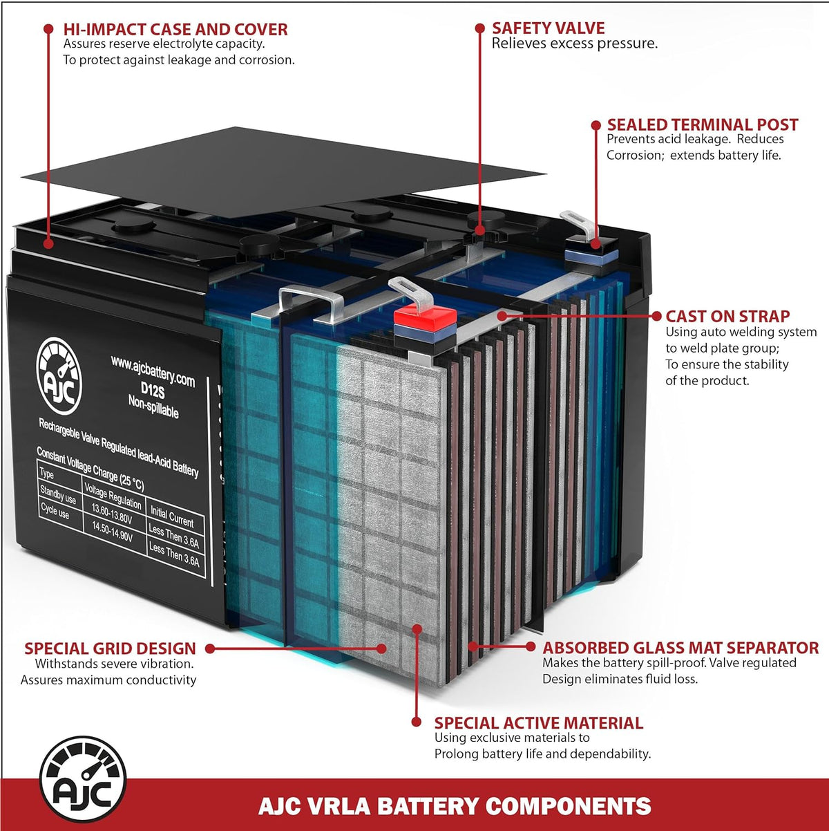 AJC Battery Compatible with APC Back-UPS XS XS1000 12V 7Ah UPS Battery