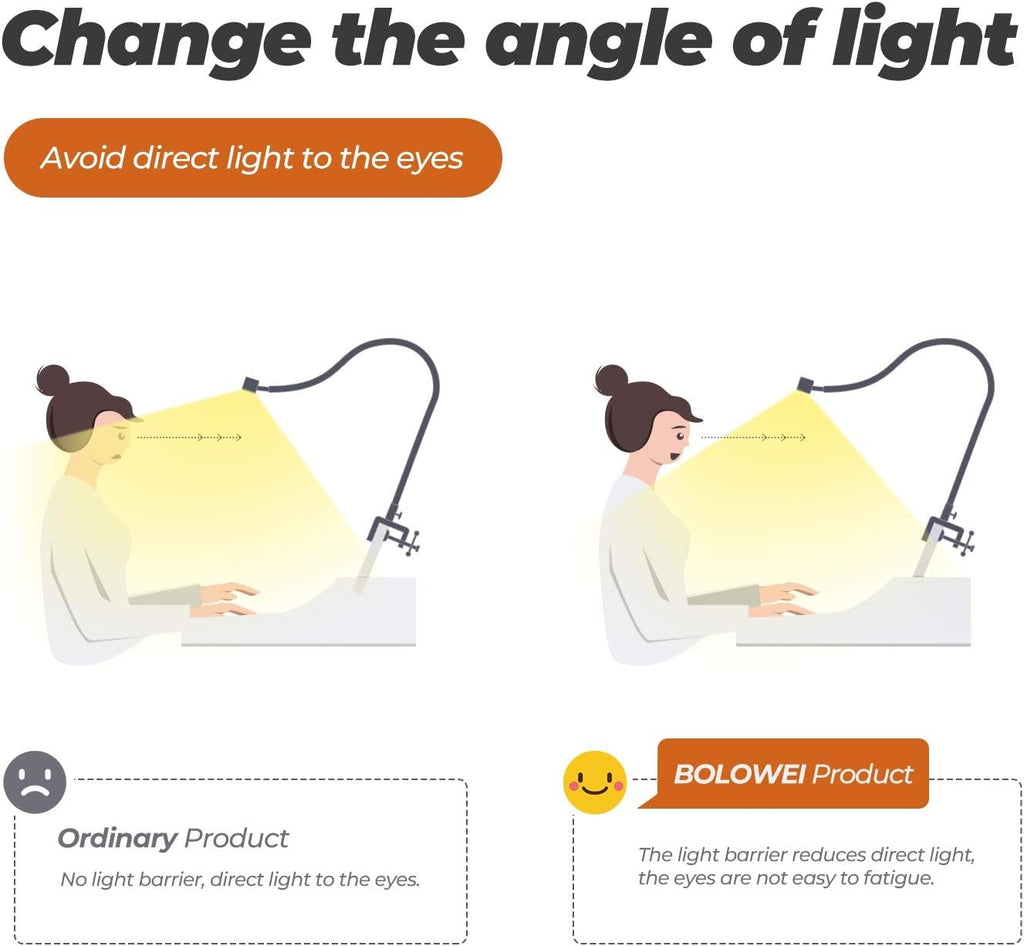 BOLOWEI 22?? LED Piano Lamp, 10W Professional Piano Light with Clamp - Eyes-Care, 3 Color Modes, Stepless Dimming, Great for Grand Piano Music Stand Light
